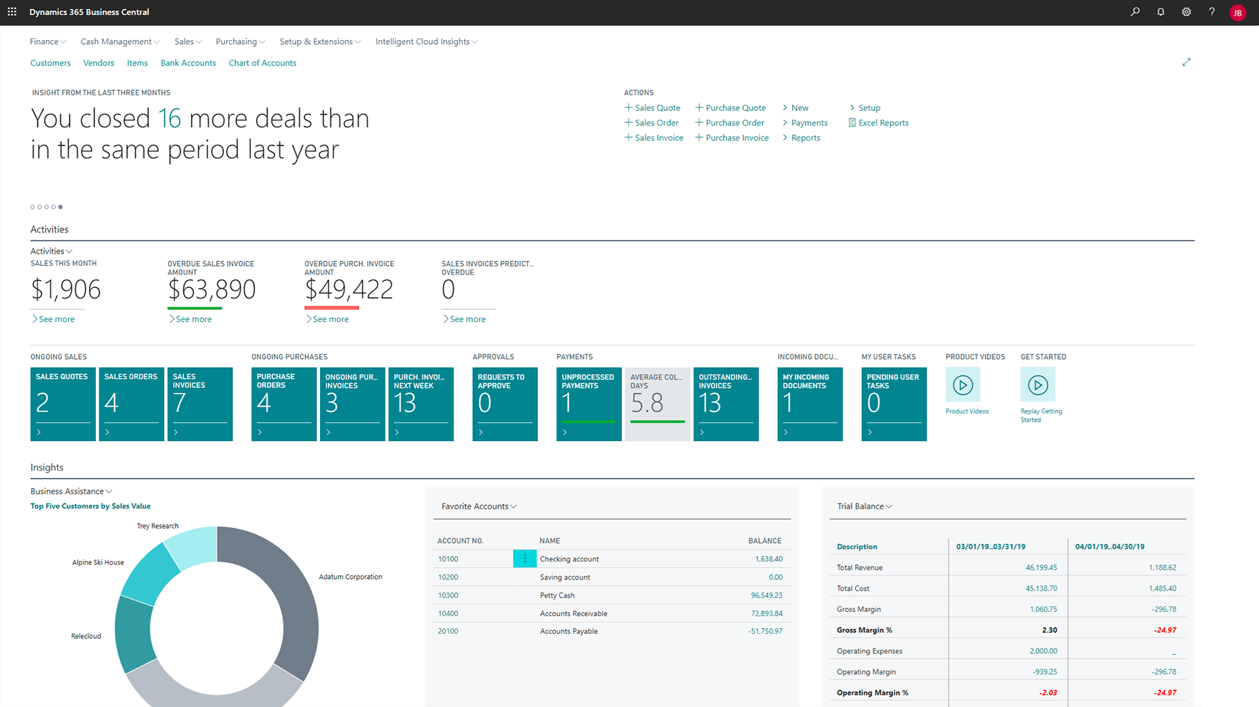 TransSoft Din Professionelle IT Leverand rBusiness Central 